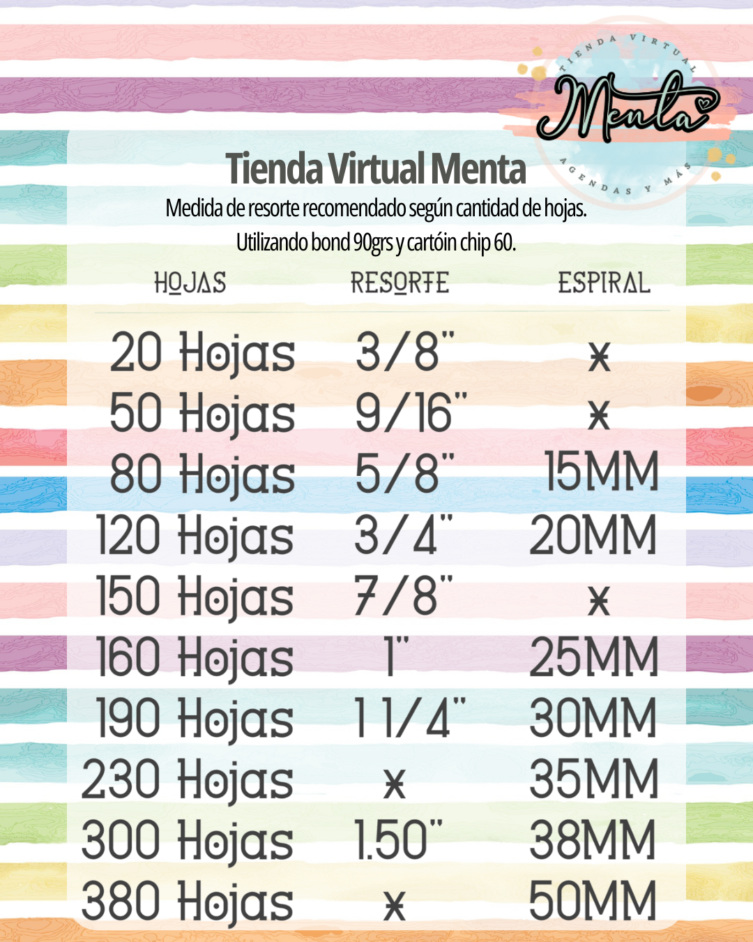 Cómo calcular el tamaño ideal de tus resortes